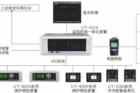 JOYO-A2開閉所/配電室綜合自動化系統(tǒng)簡介