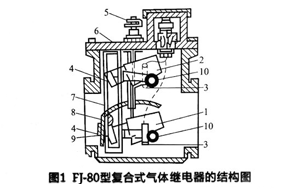 變壓器套管缺油一定會引起輕瓦斯繼電器動作