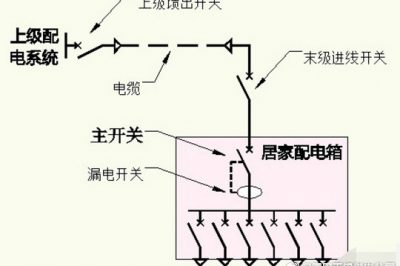 漏電開關(guān)有短路保護 還要空氣開關(guān)