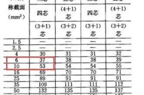 22KW電機星三角啟動電柜內(nèi)主線選擇