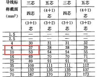 22KW電機(jī)星三角啟動電柜內(nèi)主線選擇