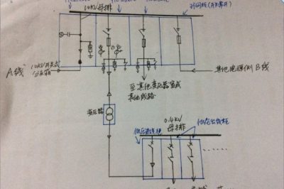 箱變和環(huán)網(wǎng)柜接線關(guān)系