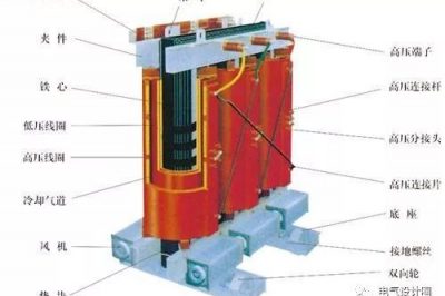 配電變壓器的設計選型 干式油浸變壓器的選擇