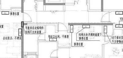 小區(qū)住宅戶內電氣設計中配電箱的位置選擇