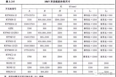 建筑電氣的高壓配電室如何布置