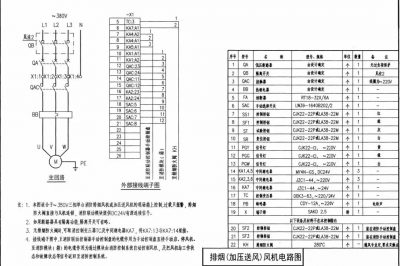 排煙系統(tǒng)報(bào)警聯(lián)動(dòng)控制在工程上應(yīng)用