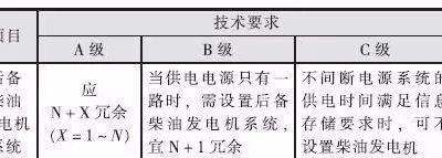 建筑電氣設計10kV發(fā)電機組供電系統(tǒng)的解析