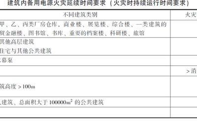 消防用電設備的供配電與電氣防火