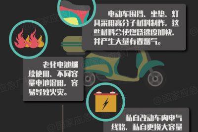 電動(dòng)車為什么會起火？