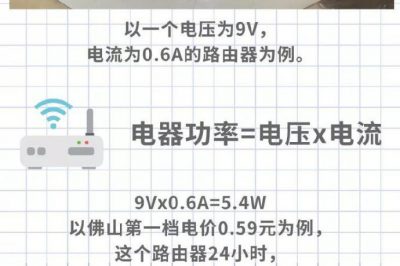 家里WiFi從來不關(guān)，究竟要耗多少電？