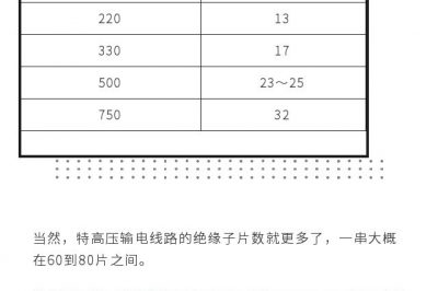 get這個知識，你就是別人眼里的“專家”