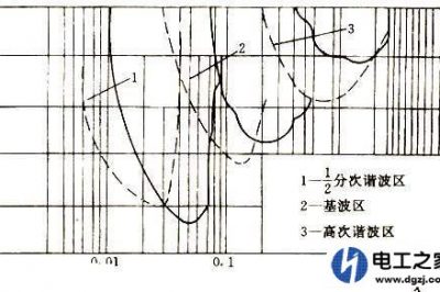 電網諧振會造成主變差動動作嗎？