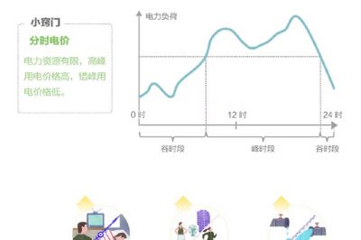 一分鐘讀懂中國電價體系