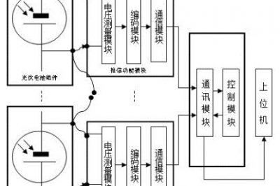 一種光伏組件的故障檢測(cè)系統(tǒng)的制作方法