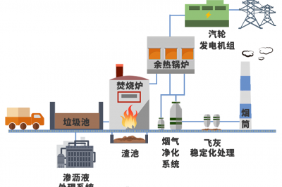 兌換！1年垃圾＝3個月電費！