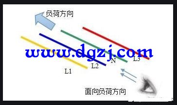 低壓配電線路為什么采用四根導(dǎo)線進(jìn)行傳輸