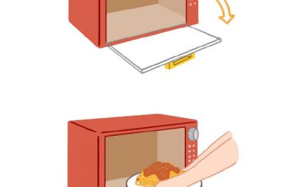 為什么微波爐門從右往左開，冰箱門從左往右開？
